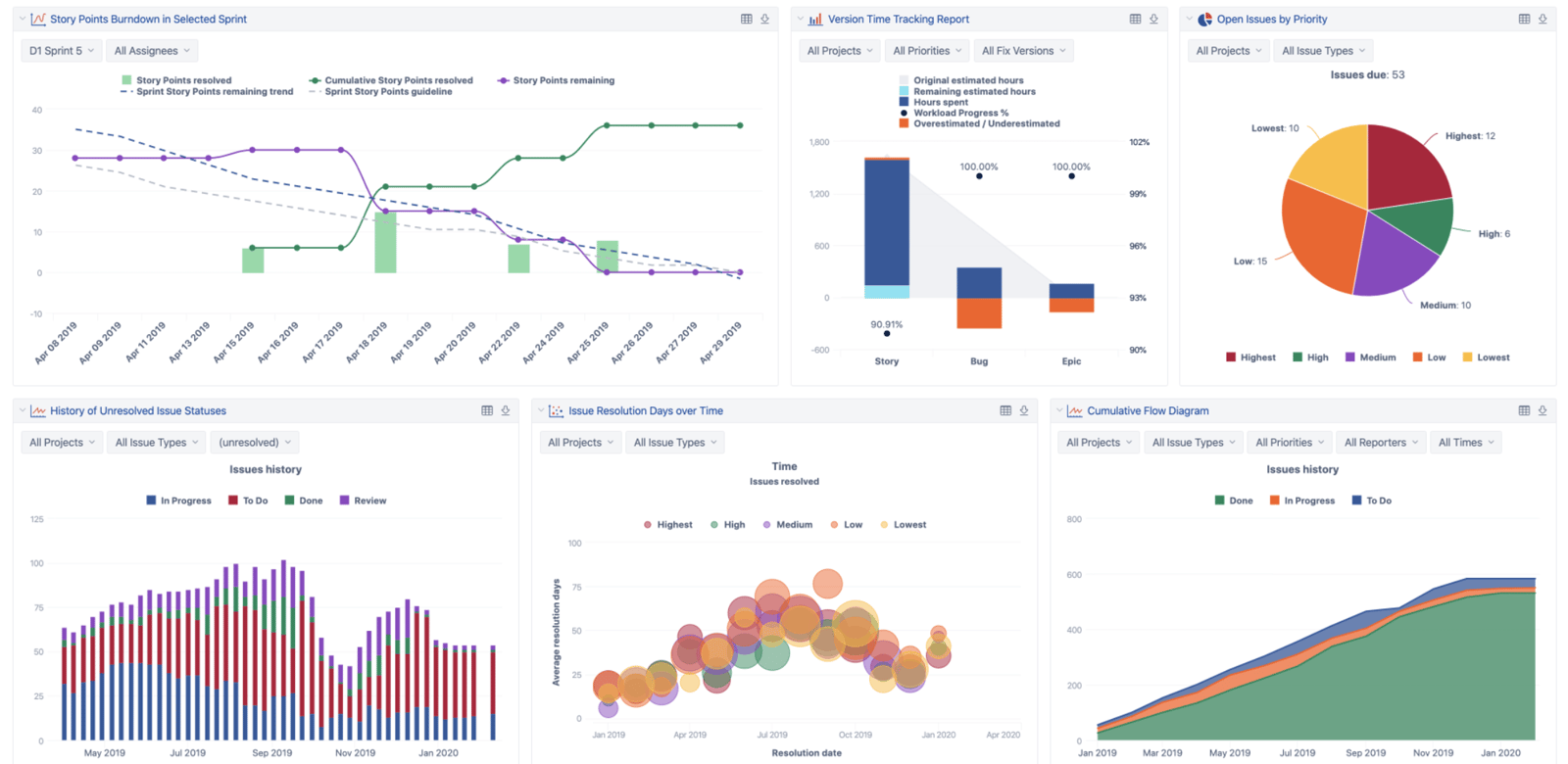 4 Apps to report on Jira dashboards for multiple projects